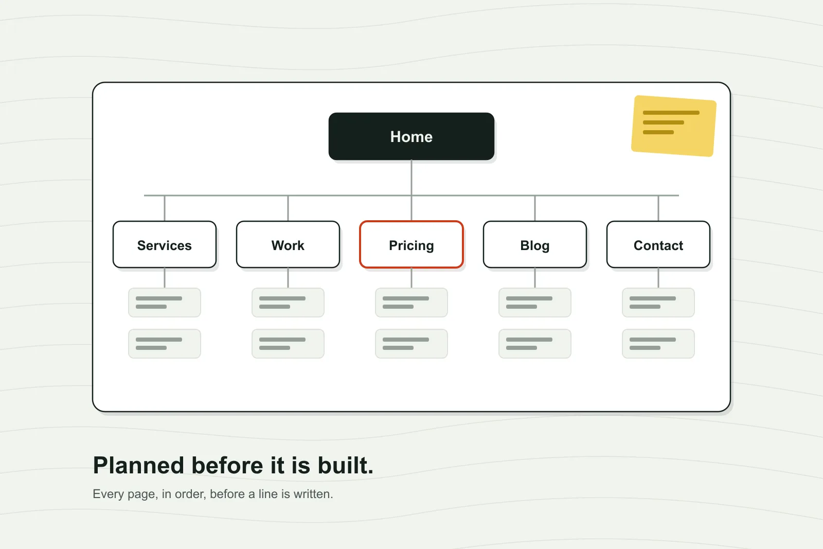 A site map planning every page before it is built