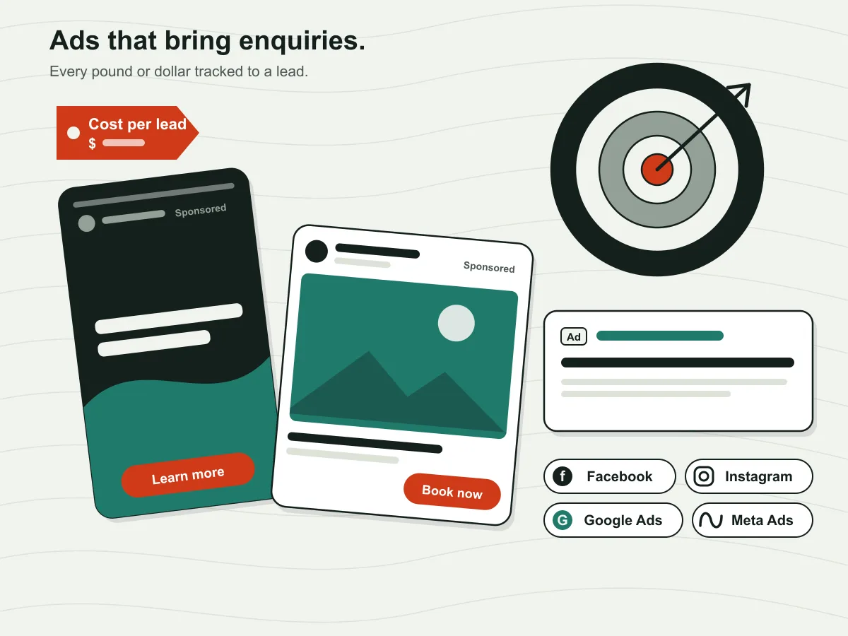 Facebook, Instagram, Google and Meta ads next to a cost per lead tag and a target