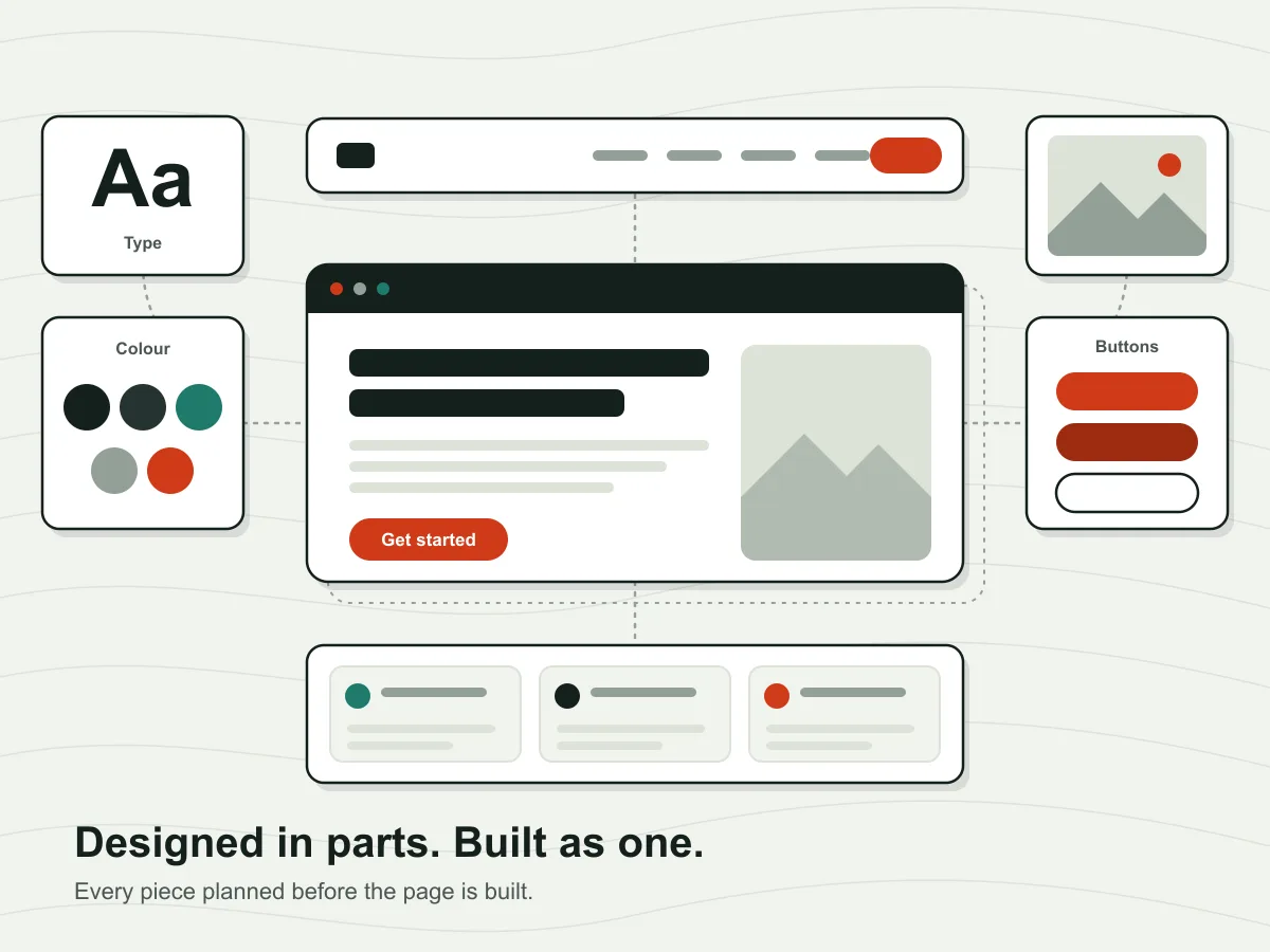A website page broken into its designed parts: navigation, hero, cards, colours, type and buttons